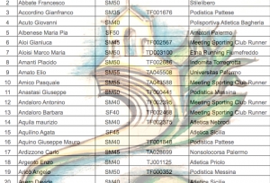Aggiornamento Start List provvisoria della V Scalata Patti-Tindari al 27 ottobre 2017