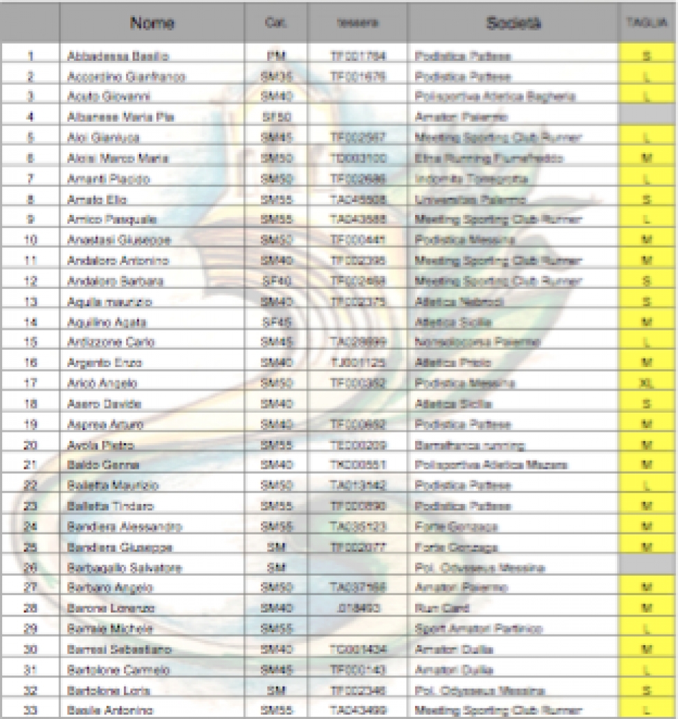 La start list provvisoria della V Scalata Patti-Tindari